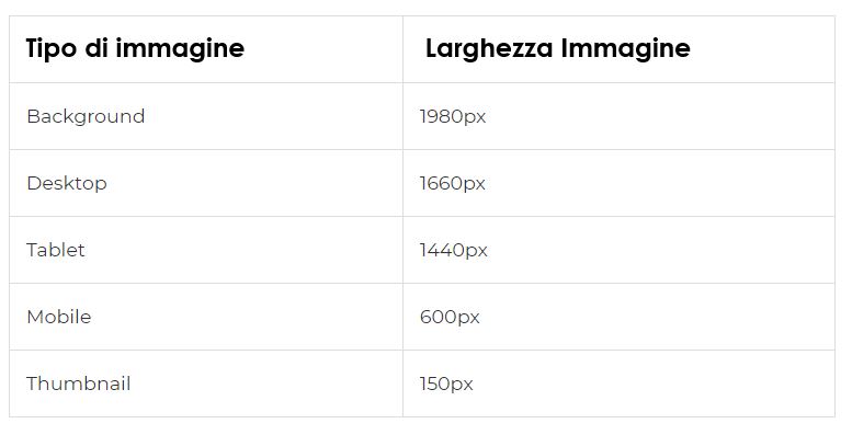 Linee guida per le dimensioni delle immagini