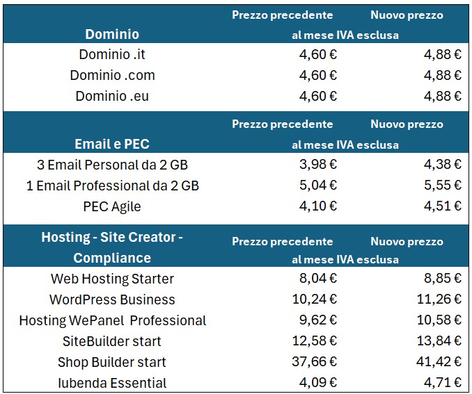 /wp-content/uploads/Tabella-Nuovi-Prezzi-Dicembre-2025.jpg