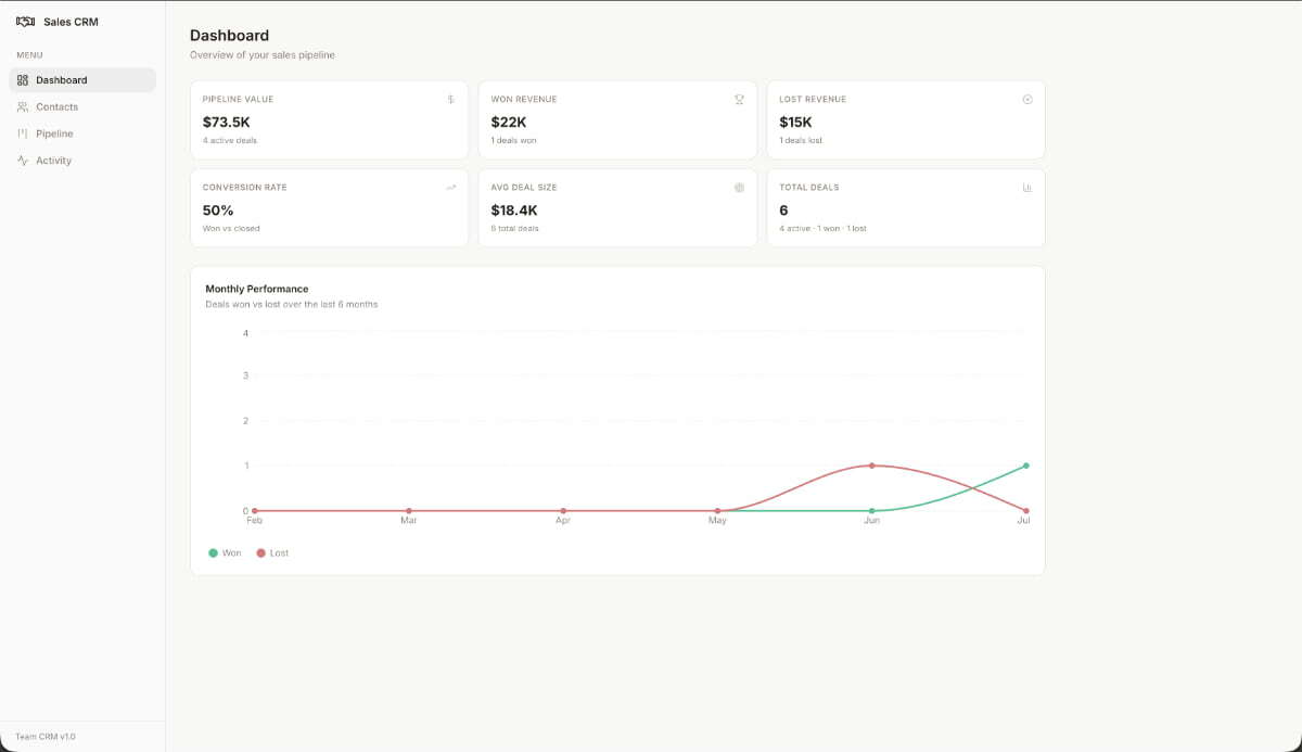 CRM application created with Macaly AI Builder